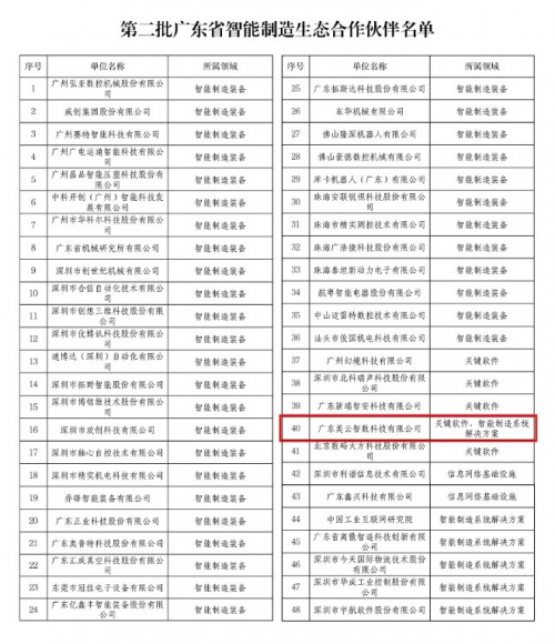 “雙領(lǐng)域”唯一！美云智數(shù)入選廣東省智能制造生態(tài)合作伙伴