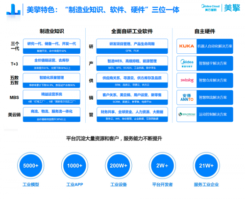 “雙領(lǐng)域”唯一！美云智數(shù)入選廣東省智能制造生態(tài)合作伙伴