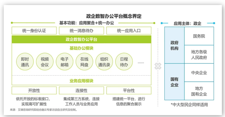 融云&艾瑞發(fā)布《政企數(shù)智辦公平臺(tái)行業(yè)研究報(bào)告》，解讀數(shù)智化時(shí)代的辦公新趨勢(shì)