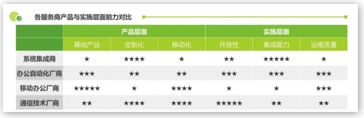 融云&艾瑞發(fā)布《政企數(shù)智辦公平臺(tái)行業(yè)研究報(bào)告》，解讀數(shù)智化時(shí)代的辦公新趨勢(shì)