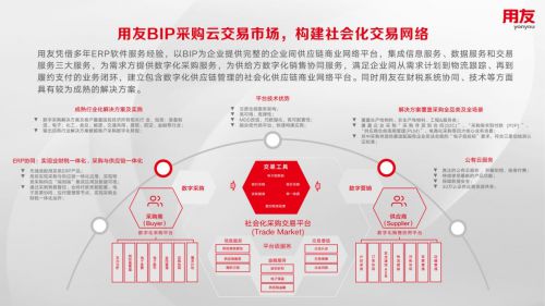 用友BIP采購云交易市場榮膺“2022年度采購云服務(wù)獎”