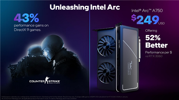 Intel Arc顯卡驅動DX9游戲性能累計提升43％！性價比秒殺RTX 3060