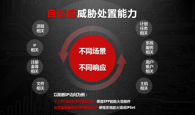 應(yīng)對(duì)高級(jí)持續(xù)威脅 瑞星發(fā)布首款GPT賦能EDR新品