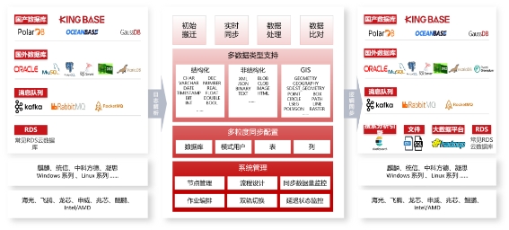 油氣行業(yè)首個(gè)！人大金倉(cāng)助力中國(guó)石油勘探開發(fā)夢(mèng)想云平臺(tái)成功上線