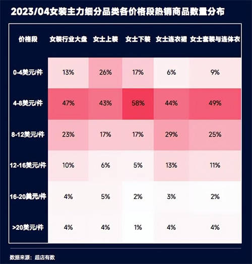 TikTok數(shù)據(jù)報告：洞悉2023越南大盤趨勢、熱賣爆品類目和帶貨模式