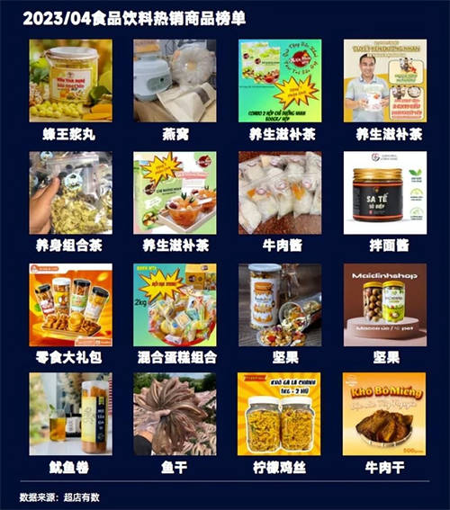 TikTok數(shù)據(jù)報告：洞悉2023越南大盤趨勢、熱賣爆品類目和帶貨模式