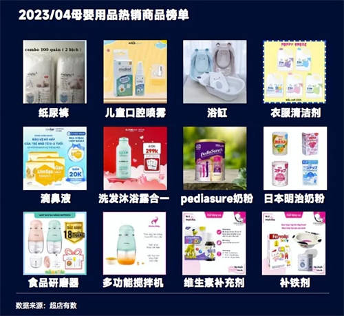 TikTok數(shù)據(jù)報告：洞悉2023越南大盤趨勢、熱賣爆品類目和帶貨模式