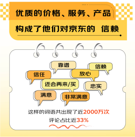 優(yōu)質服務、價格、產品效應明顯 買3C數(shù)碼選京東已成用戶消費習慣