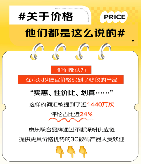 優(yōu)質服務、價格、產品效應明顯 買3C數(shù)碼選京東已成用戶消費習慣