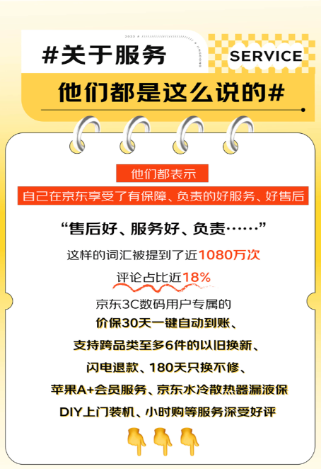 優(yōu)質服務、價格、產品效應明顯 買3C數(shù)碼選京東已成用戶消費習慣