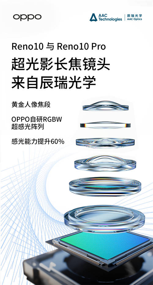 Reno10系列發(fā)布：AAC瑞聲科技助力OPPO進(jìn)行感知系統(tǒng)升級