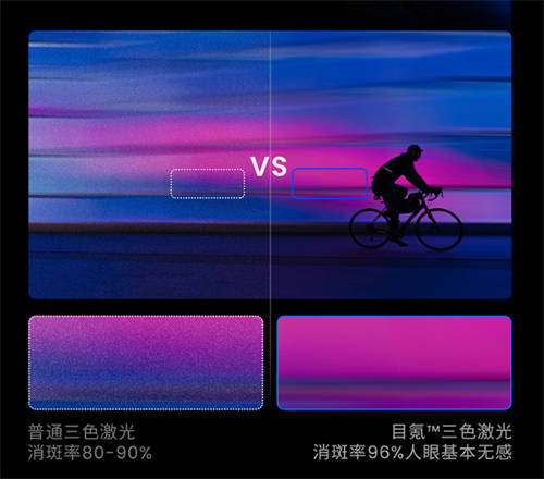 年輕人的“新寵”——三色激光云臺(tái)投影儀究竟有什么特別？