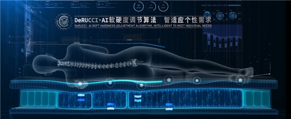 數(shù)字技術(shù)重新定義“床適應人”,從慕思AI床墊看智慧睡眠黑科技