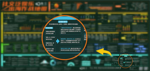 融云出海作戰(zhàn)地圖：從領(lǐng)英退出中國(guó)，看社交泛娛樂(lè)出海的本地化挑戰(zhàn)