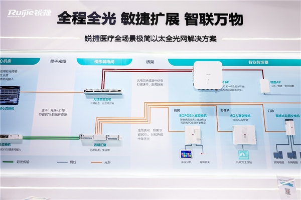 三大“利器”持續(xù)升級(jí)，銳捷實(shí)力參展CHIMA 2023技術(shù)盛宴