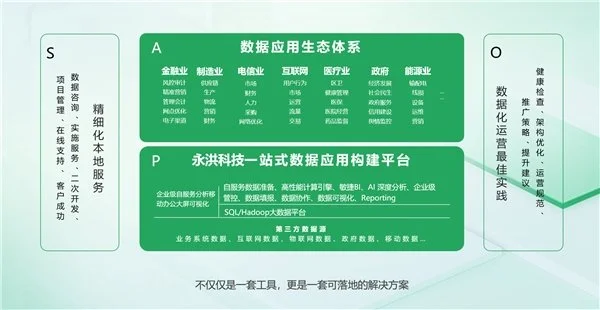 BI平臺(tái)成企業(yè)標(biāo)配，業(yè)務(wù)人員將成為使用主力