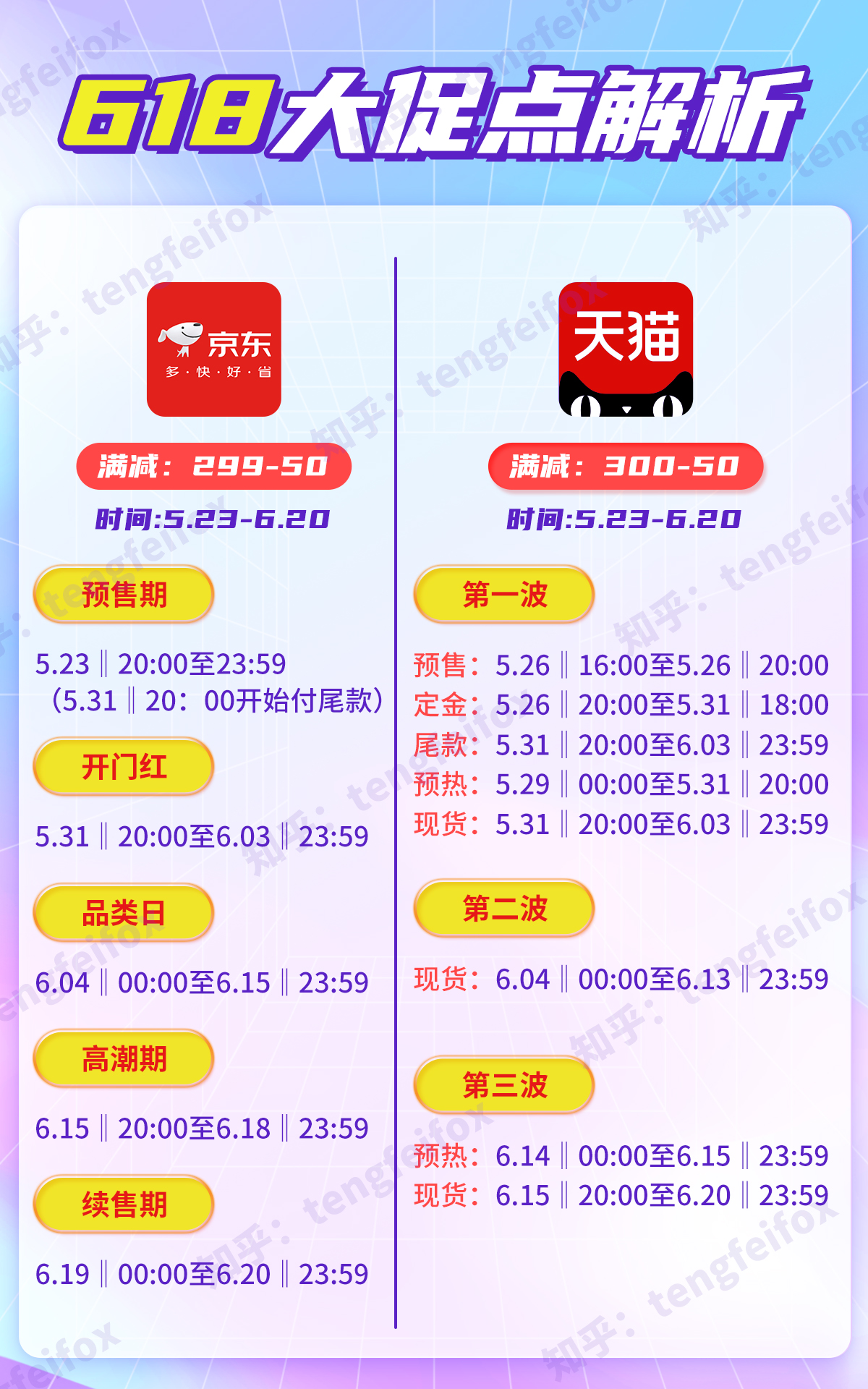 2023天貓京東618預售活動開啟，淘寶618紅包口令領取入口，618跨店滿減規(guī)則