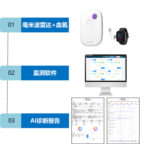 清雷科技引領(lǐng)睡眠監(jiān)測(cè)，毫米波雷達(dá)改變阿爾茲海默癥預(yù)防