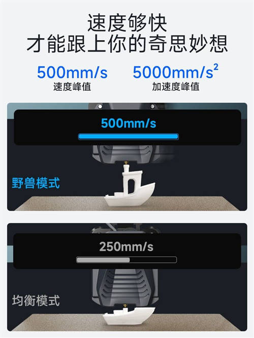 3D打印全面升級(jí)！ELEGOO愛(ài)樂(lè)酷Saturn 3 UItra、Neptune 4等新品重磅來(lái)襲