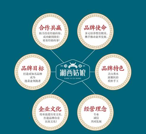湘西姑娘泡菜告訴你加盟泡菜店需要注意哪些事項(xiàng)？
