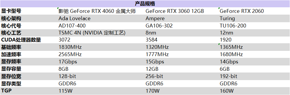 釋放能量！影馳 RTX 4060 金屬大師 搭檔DLSS 3 實(shí)現(xiàn)光追1080P !