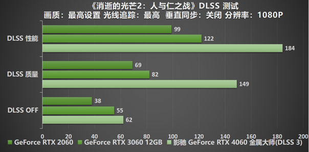 釋放能量！影馳 RTX 4060 金屬大師 搭檔DLSS 3 實(shí)現(xiàn)光追1080P !