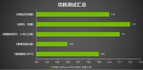釋放能量！影馳 RTX 4060 金屬大師 搭檔DLSS 3 實(shí)現(xiàn)光追1080P !