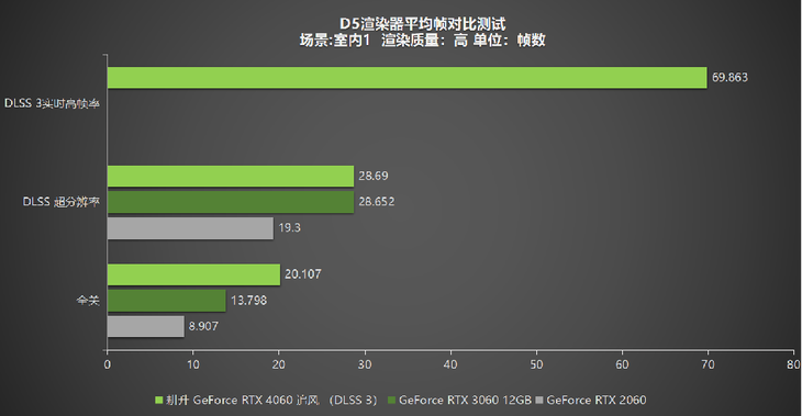 1080P升級首選！耕升 GeForce RTX 4060 追風(fēng)+DLSS 3助力玩家游玩光追高幀體驗！