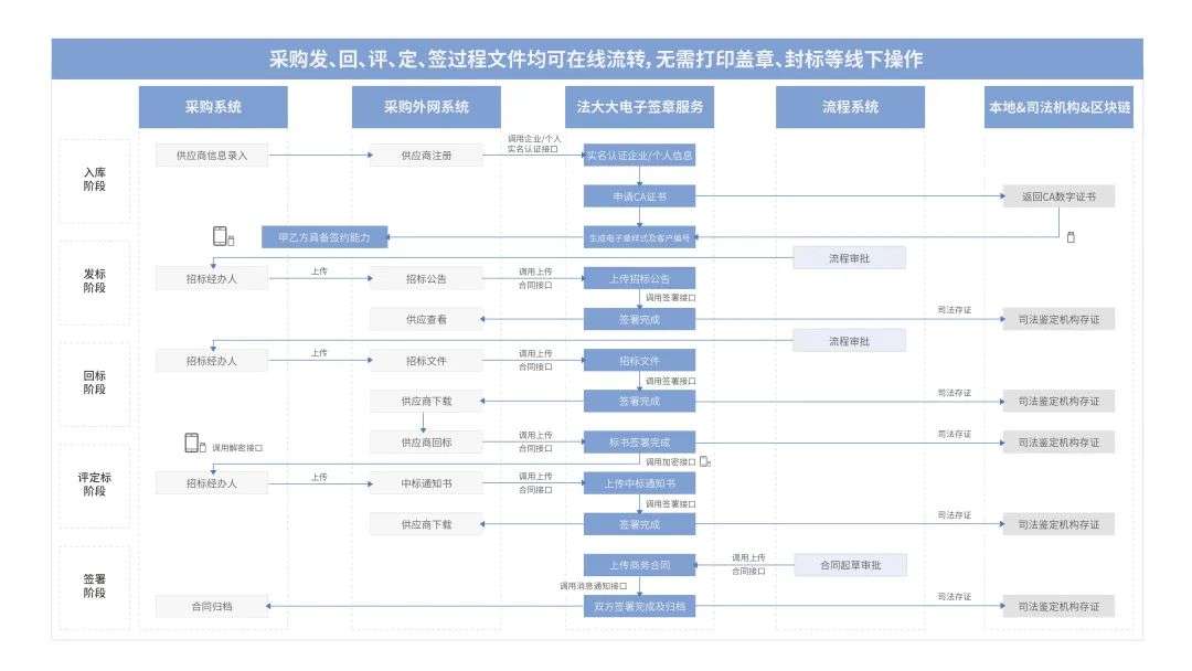 法大大如何助力地產(chǎn)行業(yè)實(shí)現(xiàn)數(shù)智化“突圍”？