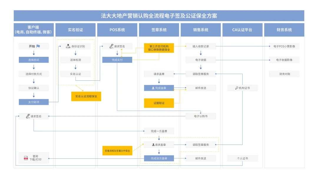 法大大如何助力地產(chǎn)行業(yè)實(shí)現(xiàn)數(shù)智化“突圍”？