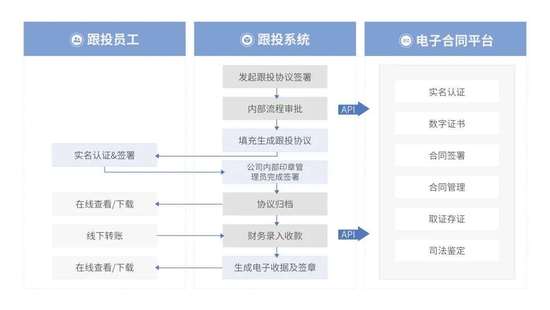 法大大如何助力地產(chǎn)行業(yè)實(shí)現(xiàn)數(shù)智化“突圍”？