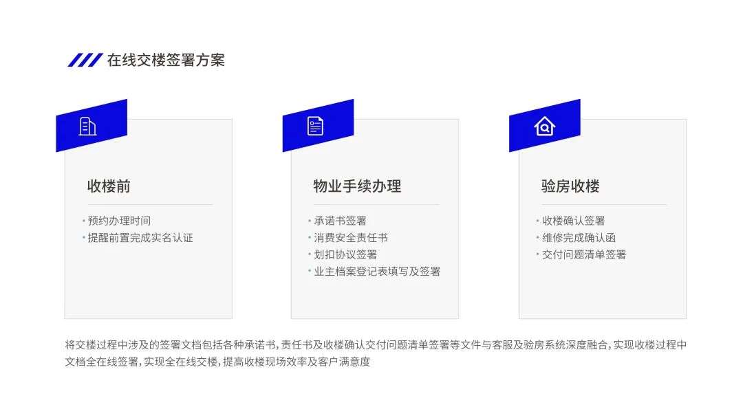 法大大如何助力地產(chǎn)行業(yè)實(shí)現(xiàn)數(shù)智化“突圍”？