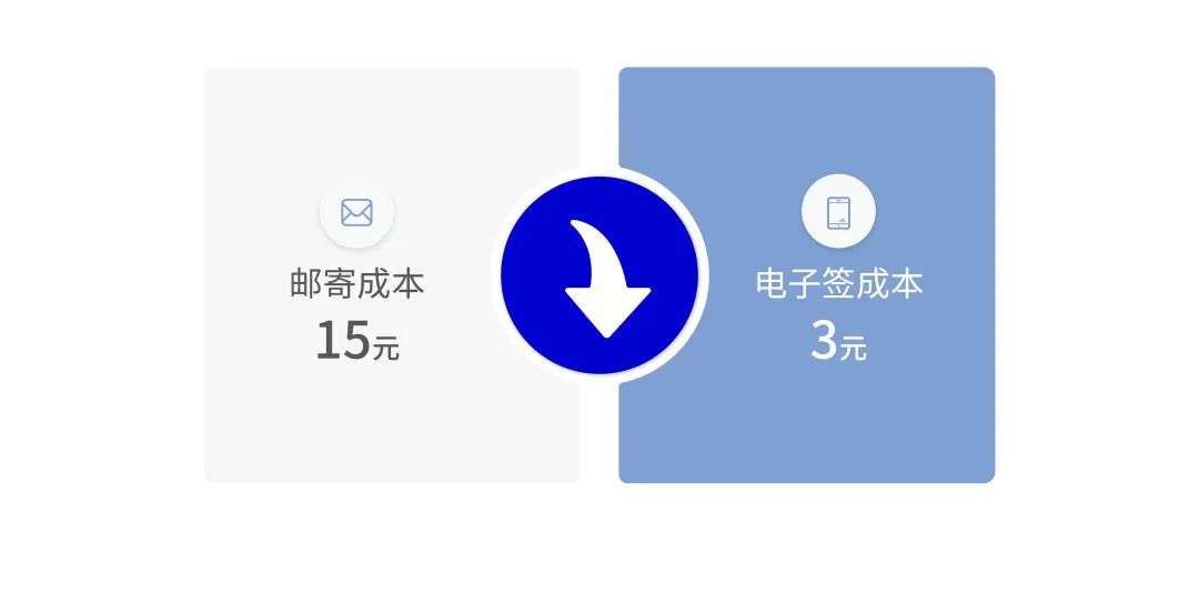 法大大如何助力地產(chǎn)行業(yè)實(shí)現(xiàn)數(shù)智化“突圍”？