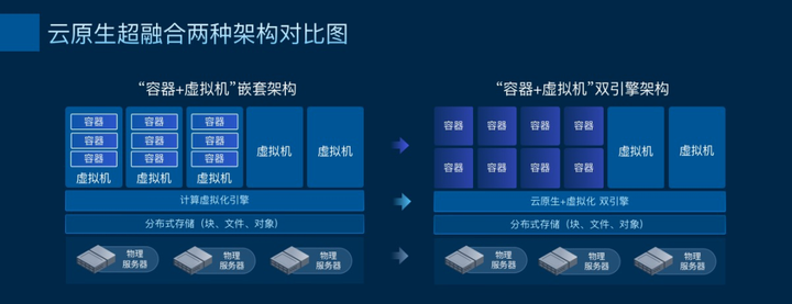ZStack Edge 云原生超融合發(fā)布，一站式交付云原生基礎(chǔ)設(shè)施