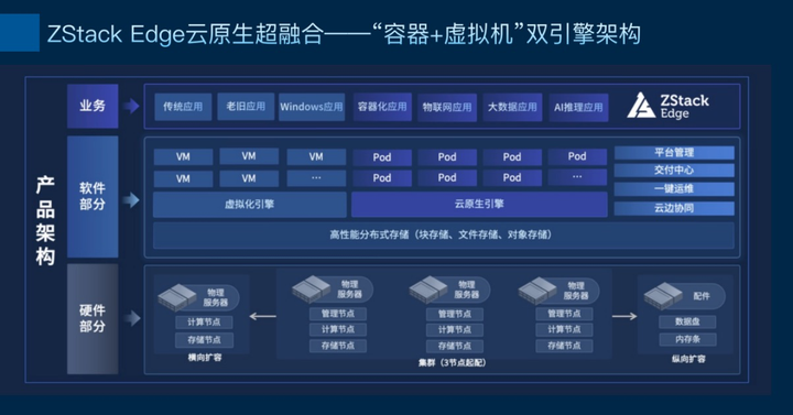 ZStack Edge 云原生超融合發(fā)布，一站式交付云原生基礎(chǔ)設(shè)施