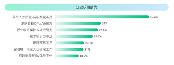 ?？停?023校招最新趨勢(shì)！就業(yè)難與匹配人才少并存？