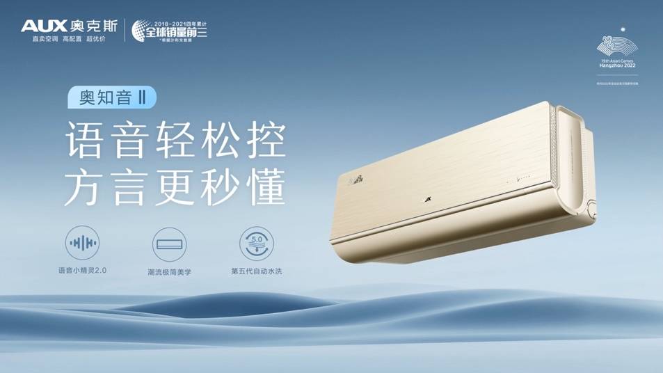 科技潮電領(lǐng)風(fēng)潮，奧克斯2022年智能語音空調(diào)銷量全球第一
