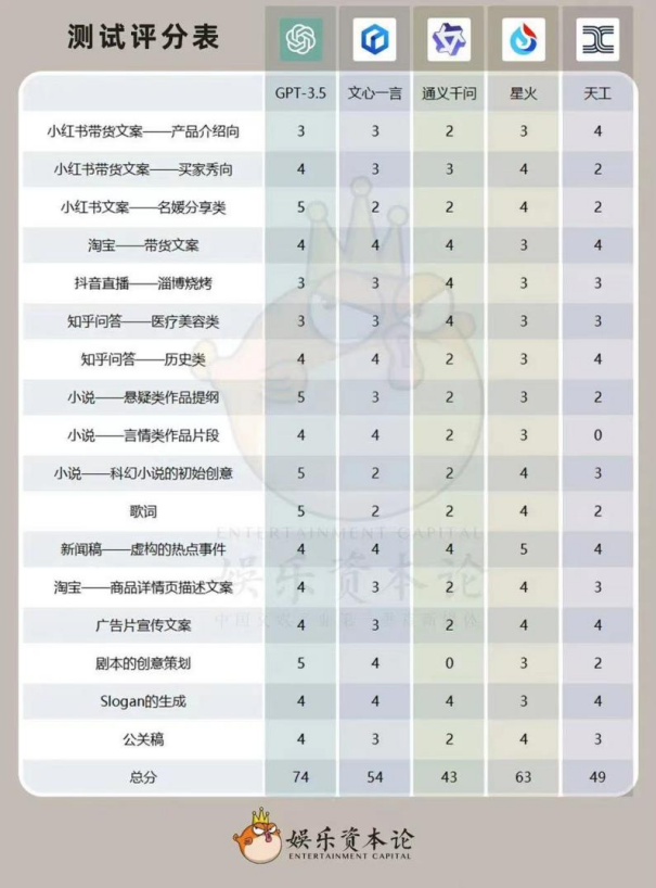 訊飛星火實現(xiàn)安卓ios全覆蓋，職場最強助手已觸手可達
