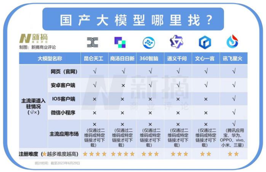 訊飛星火實現(xiàn)安卓ios全覆蓋，職場最強助手已觸手可達
