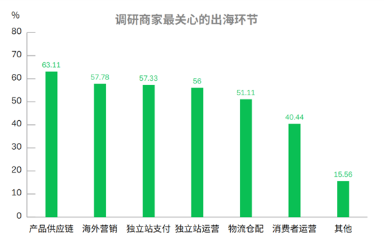 SHOPLINE與PingPong達(dá)成深度合作，優(yōu)化跨境支付體驗(yàn)