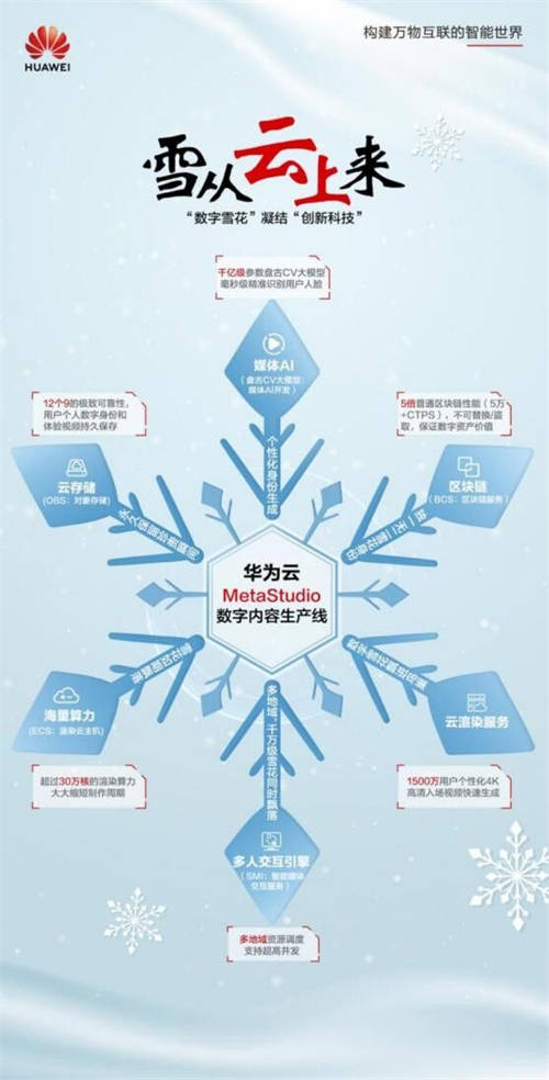 華為云綜藝云上制作生產線入圍2023“融媒有技”優(yōu)秀案例