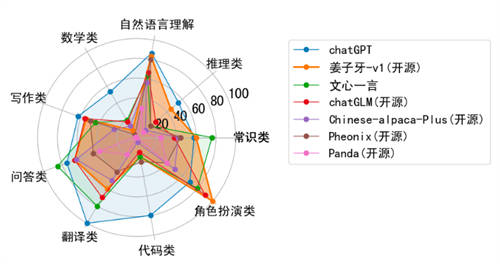 UCloud優(yōu)刻得與IDEA研究院合作推出“姜子牙大模型”鏡像，助力大模型業(yè)務(wù)發(fā)展