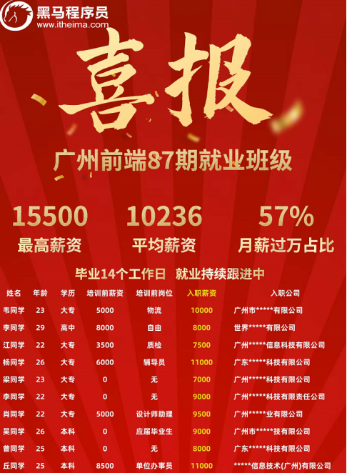盤點黑馬程序員前端學(xué)科近期就業(yè)成績，看如何助力數(shù)字人才打通提升之路