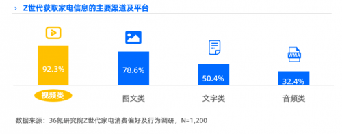 以抖音興趣電商為支點，Leader強勢圈粉年輕人