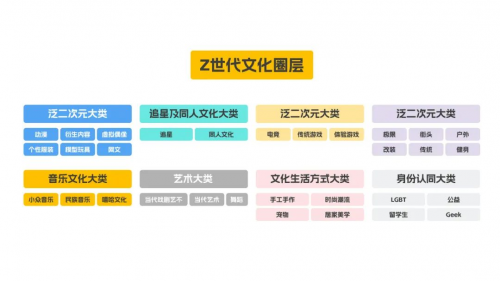 以抖音興趣電商為支點，Leader強勢圈粉年輕人