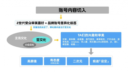 以抖音興趣電商為支點，Leader強勢圈粉年輕人