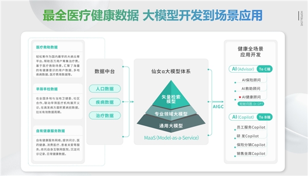 輕松集團(tuán)以“五新”暢談保險新勢能，科技力量加成保險運營與服務(wù)