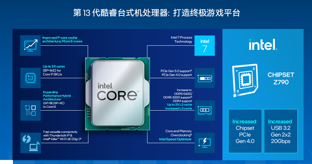 技嘉D5黑科技戰(zhàn)力大釋放，Intel平臺(tái)內(nèi)存超頻賽即日開啟