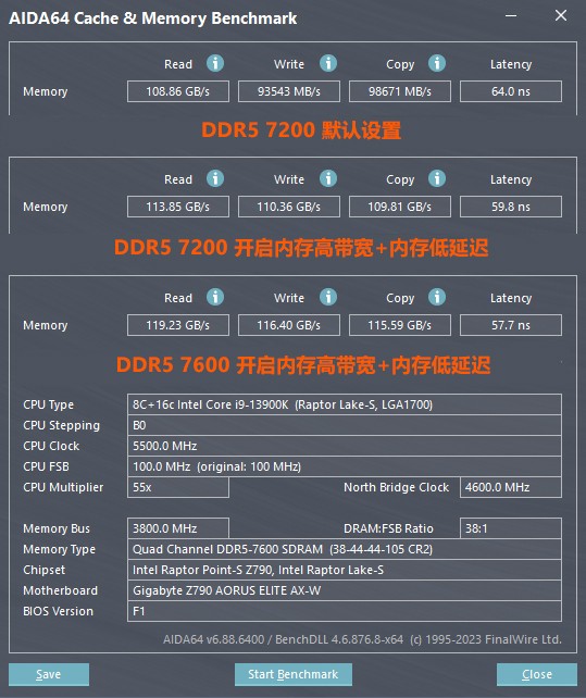 技嘉D5黑科技戰(zhàn)力大釋放，Intel平臺(tái)內(nèi)存超頻賽即日開啟