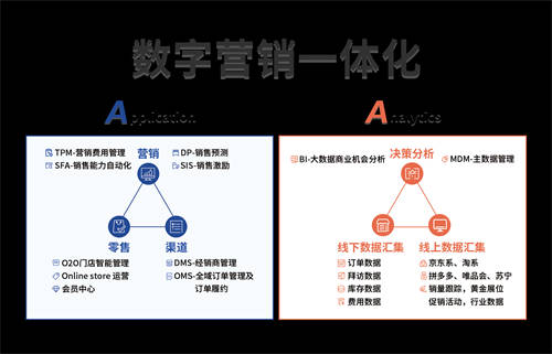 快消行業(yè)如何準(zhǔn)備迎接企業(yè)“私域GPT-X”？_賽博威_營銷一體化雙A模型